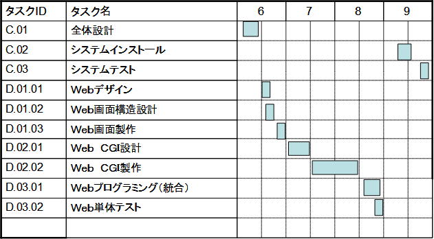 プロジェクトマネジメントｏｓ本舗 手法３