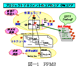 プロジェクトマネジメントOS本舗－プロジェクトパフォーマンスマネジメント4